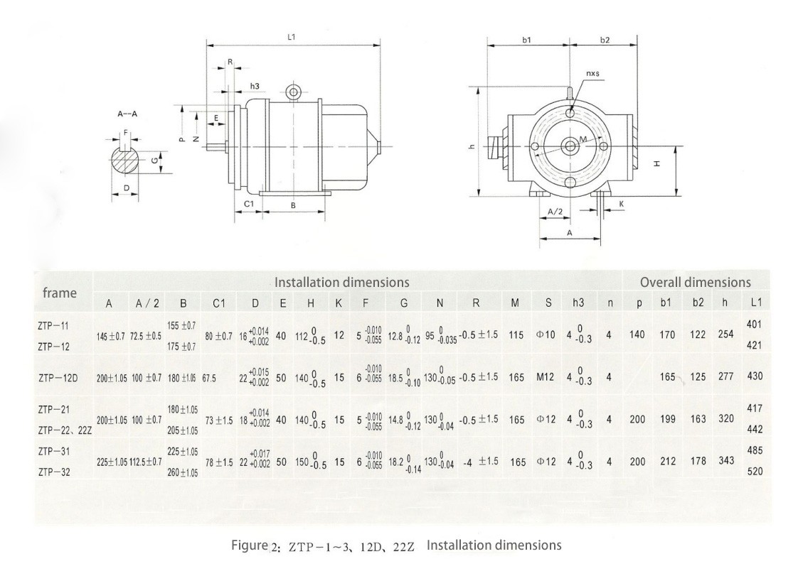 Installation dimensions2 Installation dimensions2
